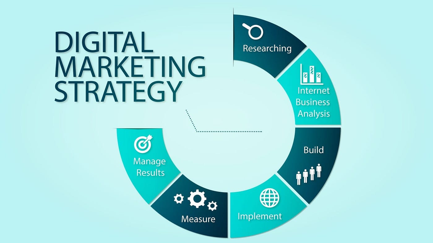Online Marketing Strategy