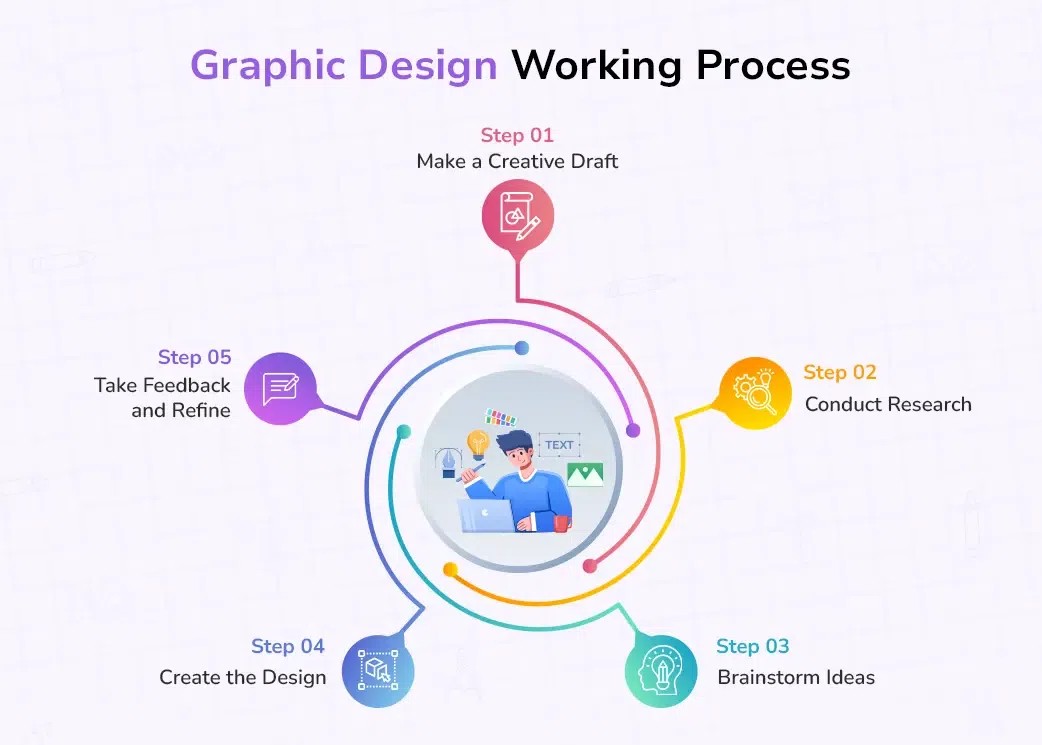 Graphic Design Services